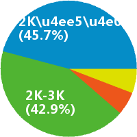 工厂保洁员怎么样(岗位职责\/工资) - 日照长风保